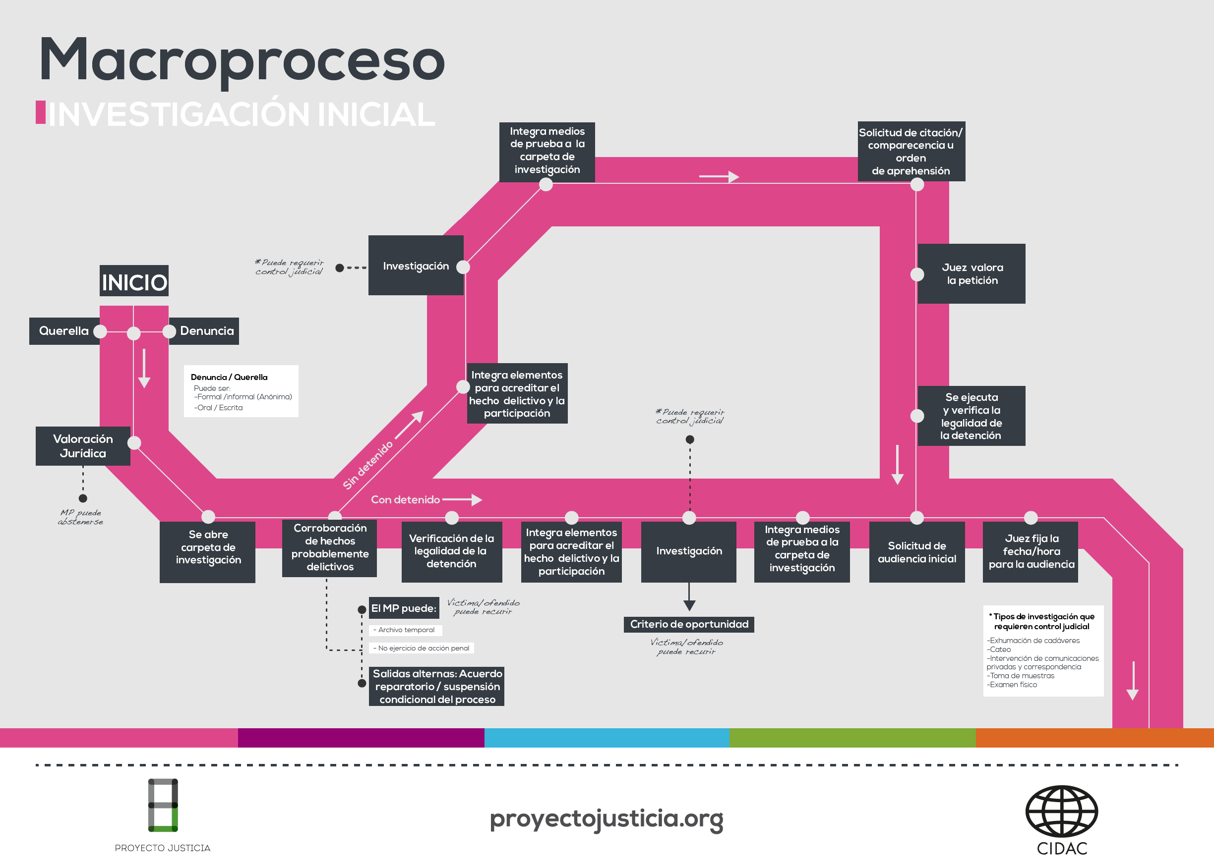 MACROPROCESO01