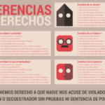 diferencias en derechos