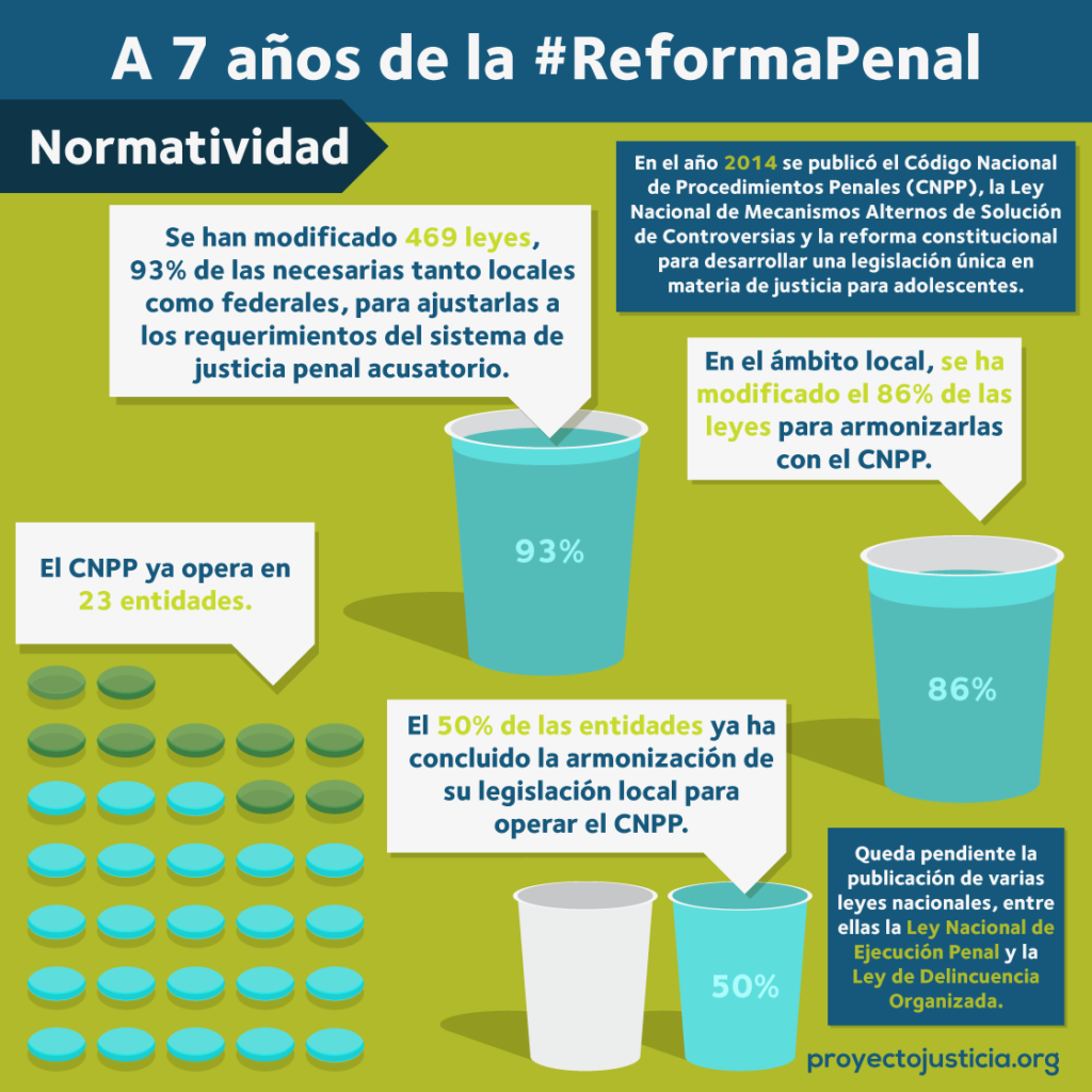 reformaPenal_normatividad