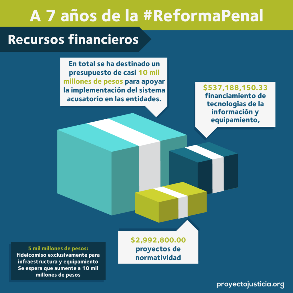 reformaPenal_recursosfinancieros