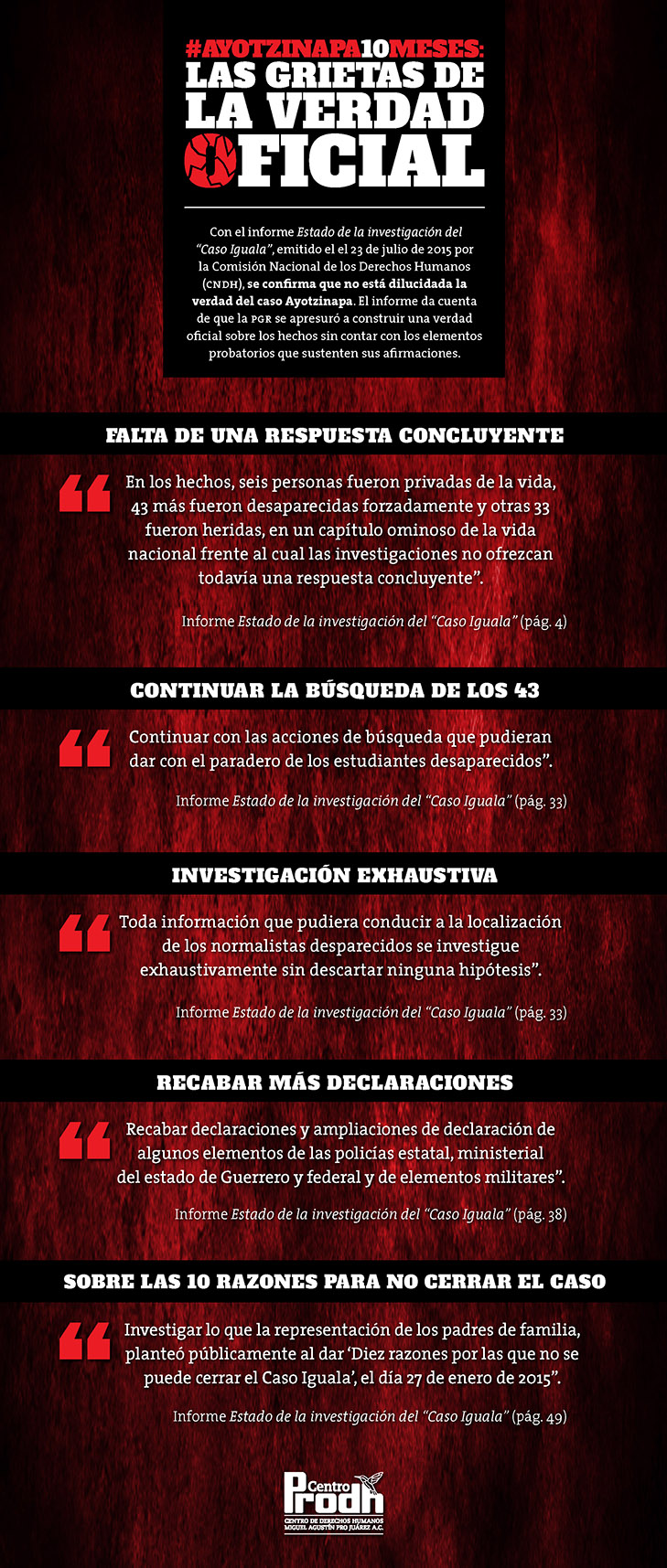 Ayotzinapa CNDH