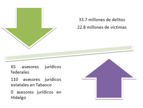 Se seleccionaron los máximos y mínimos registrados en Hallazgos 2015