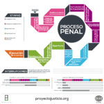 etapas del proceso penal