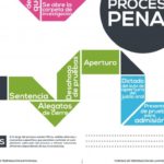 postal proceso penal