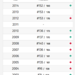 Posición indice mundial libertad de prensa