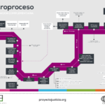 investigacion complementaria