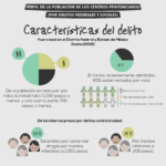 POSTAL_perfil_delitos2