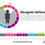 Postal_actores_AbogadoDefensor