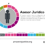 Postal_actores_AsesorJuridico