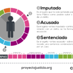 Postal_actores_imputado