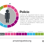 Postal_actores_policia