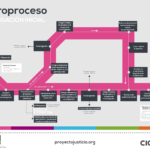 postalesMACROPROCESO-01