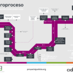 postalesMACROPROCESO-02