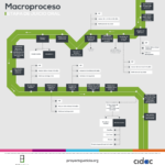 postalesMACROPROCESO-04